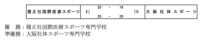 第32回全国専門学校バレーボール選手権大会関西ブロック予選 結果