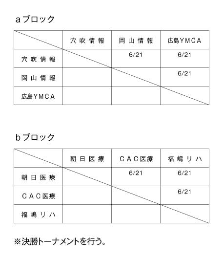 第17回全国専門学校バレーボール選手権大会中国ブロック予選 組み合わせ