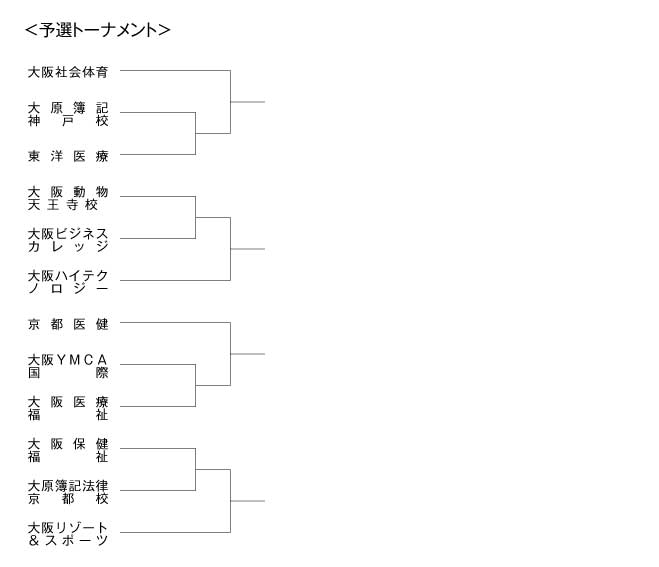 第17回全国専門学校バレーボール選手権大会関西ブロック予選 組み合わせ