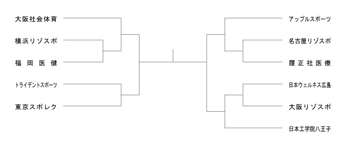 第8回全国専門学校テニス選手権大会（団体戦） 組み合わせ