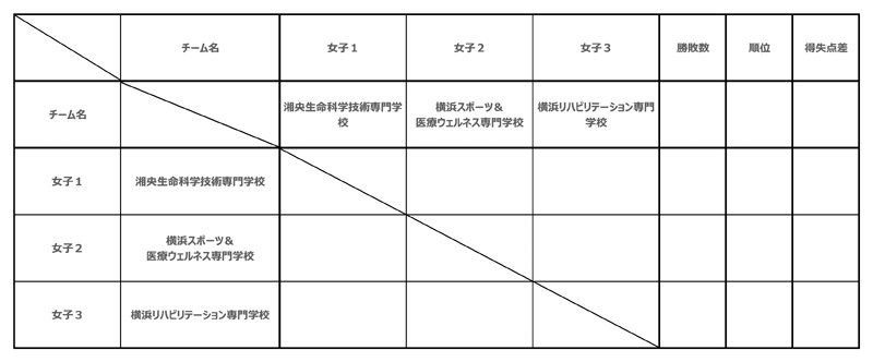 第31回神奈川県専門学校体育大会（バスケットボール） 組み合わせ