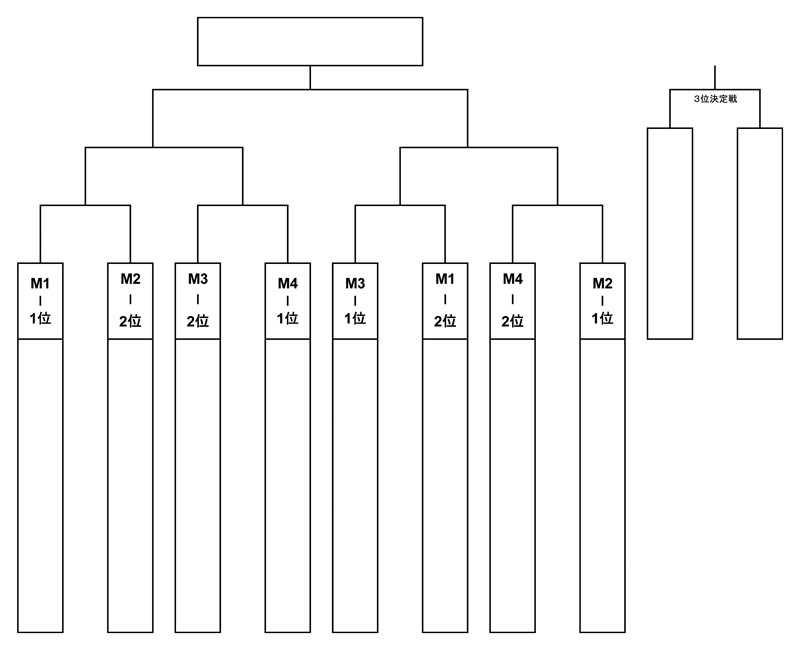 第29回全国専門学校バスケットボール選手権大会 組み合わせ3
