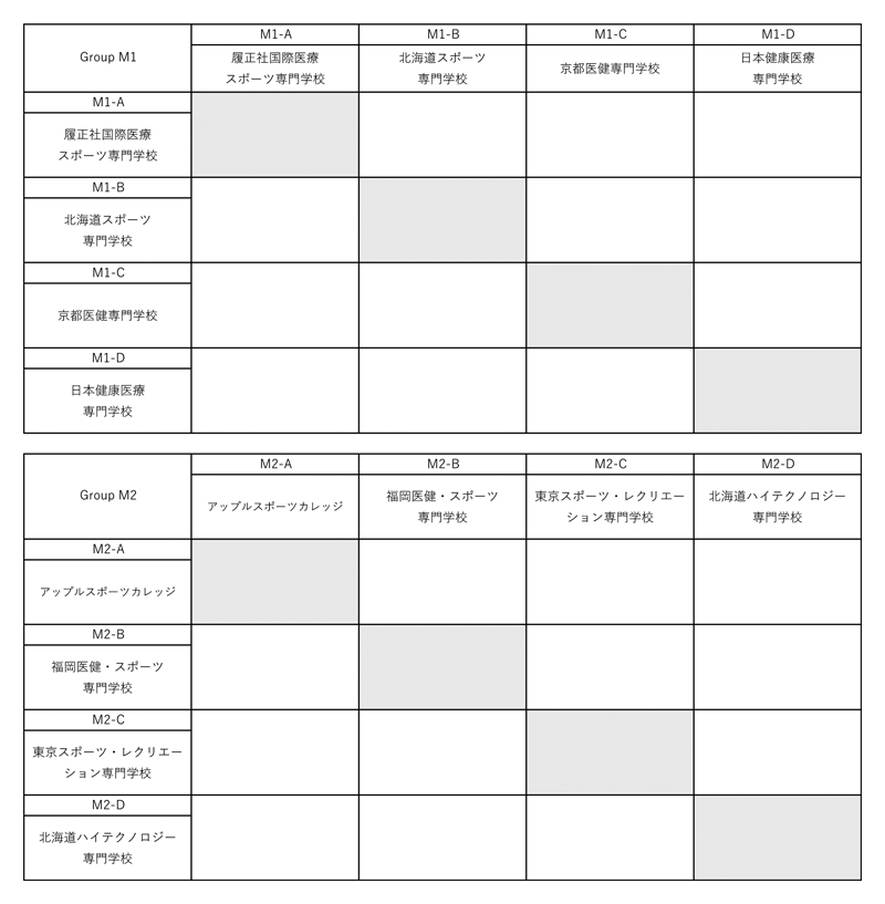 第29回全国専門学校バスケットボール選手権大会 組み合わせ1