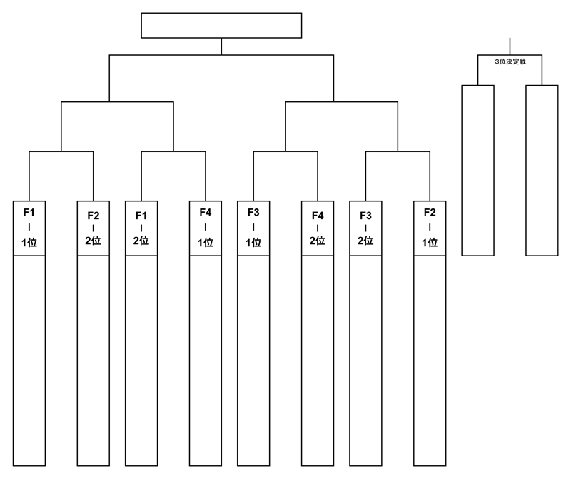第29回全国専門学校バスケットボール選手権大会 組み合わせ3