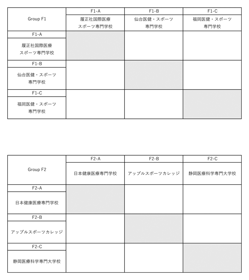 第29回全国専門学校バスケットボール選手権大会 組み合わせ1