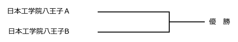 令和7年度東京都専門学校夏季総合テニス大会（団体戦） 組み合わせ