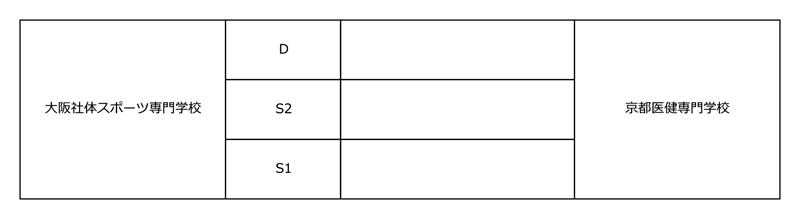 第35回関西専門学校テニス選手権大会（団体戦） 組み合わせ
