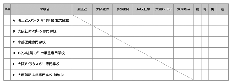 第35回全国専門学校サッカー選手権大会関西予選（第35回関西専門学校サッカー選手権大会） 組み合わせ