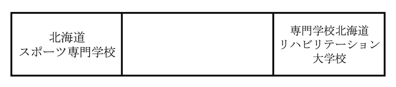 第32回全国専門学校バレーボール選手権大会北海道ブロック予選 組み合わせ