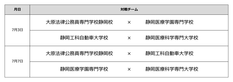 第35回全国専門学校サッカー選手権大会東海ブロック静岡県代表決定戦 組み合わせ