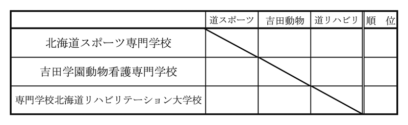 第32回全国専門学校バレーボール選手権大会北海道ブロック予選 組み合わせ
