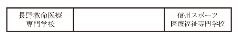 第32回全国専門学校バレーボール選手権大会北信越ブロック予選 組み合わせ