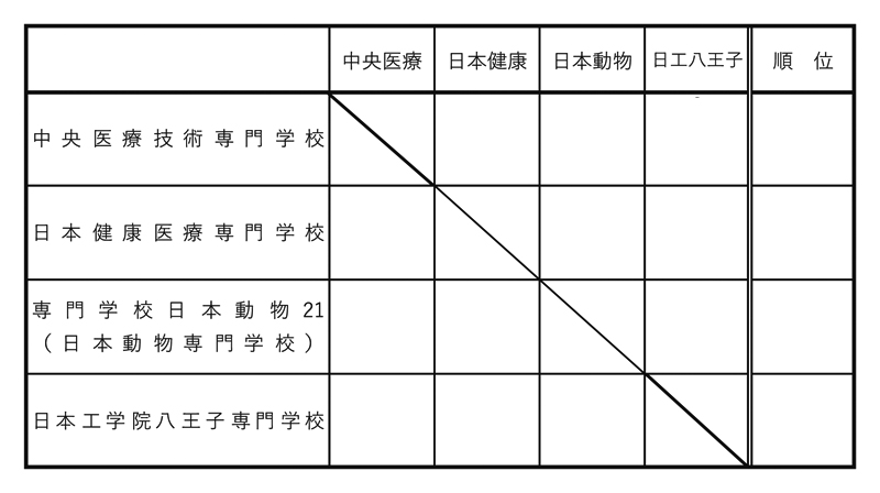 第32回全国専門学校バレーボール選手権大会関東ブロック予選 組み合わせ