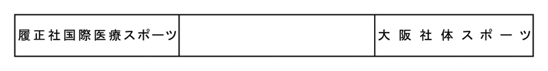 第32回全国専門学校バレーボール選手権大会関西ブロック予選 組み合わせ