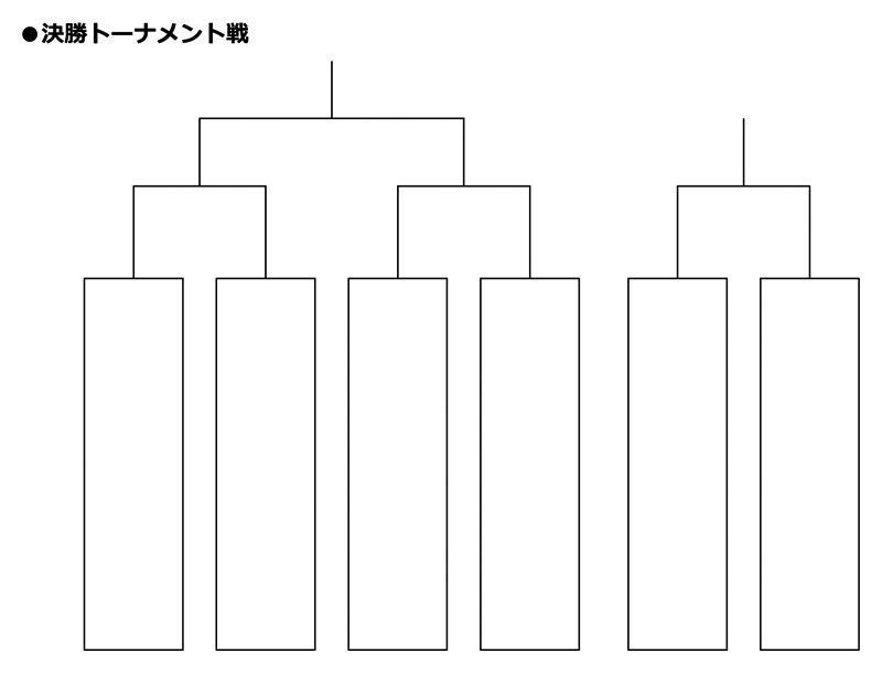 第32回全国専門学校バレーボール選手権大会 組み合わせ3