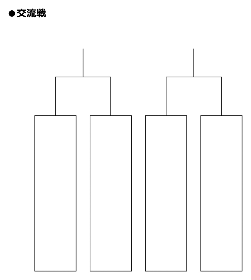 第32回全国専門学校バレーボール選手権大会 組み合わせ2