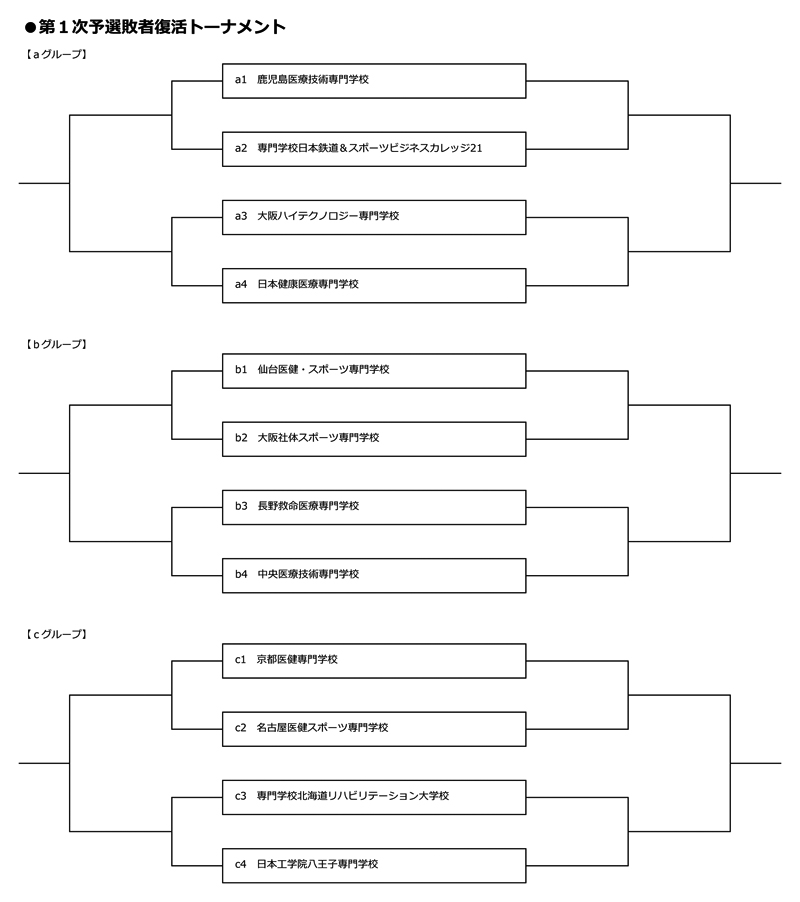 第32回全国専門学校バレーボール選手権大会 組み合わせ1