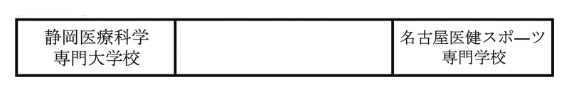 第32回全国専門学校バレーボール選手権大会東海ブロック予選 組み合わせ