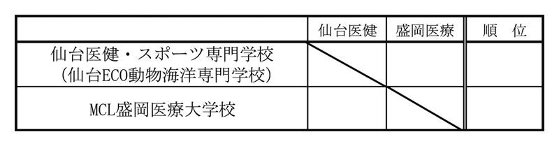 第32回全国専門学校バレーボール選手権大会東北ブロック予選 組み合わせ