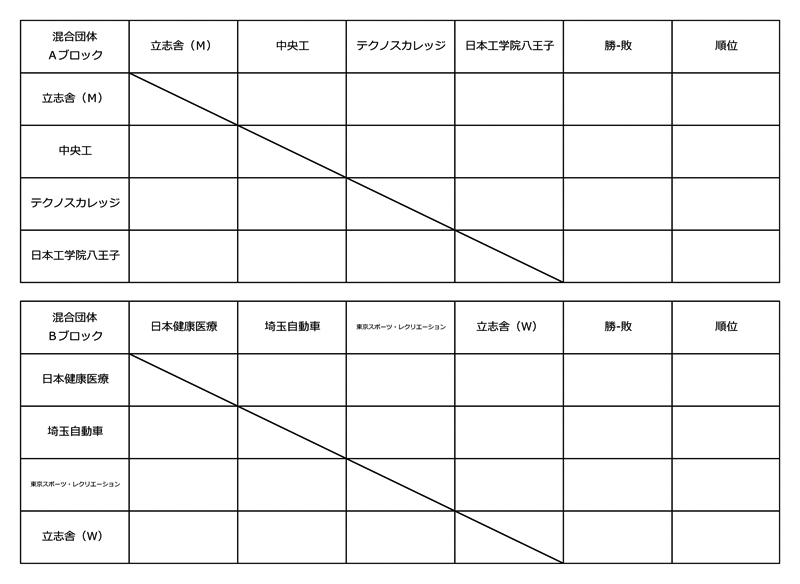 第29回東京都専門学校対抗バドミントン大会（混合団体） 組み合わせ1