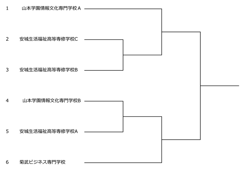 第37回愛知県専修学校各種学校連合会卓球大会（団体戦） 組み合わせ