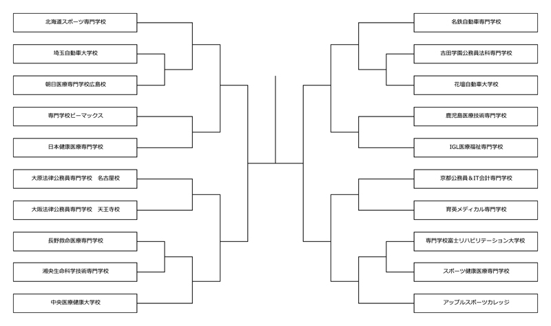 第37回全国専門学校軟式野球選手権大会 組み合わせ