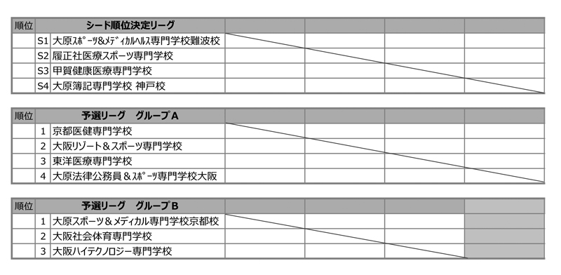 第28回全国専門学校サッカー選手権大会関西予選（第28回関西専門学校サッカー選手権大会） 組み合わせ1