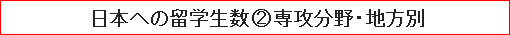 日本への留学生数（2）専攻分野・地方別