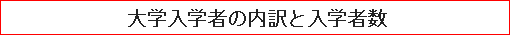 大学入学者の内訳と入学者数