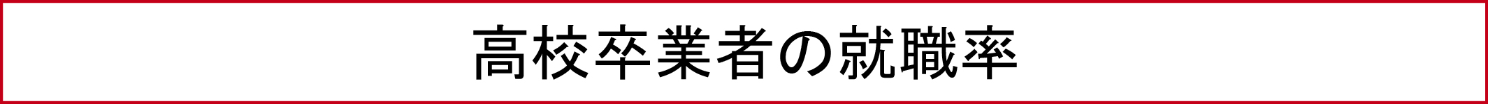 高校卒業者の就職率