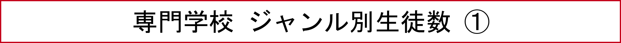 専門学校 ジャンル別生徒数（１）