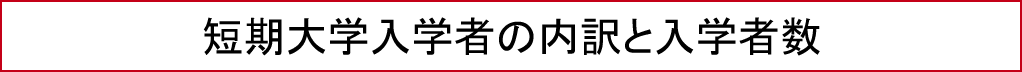 短期大学入学者の内訳と入学者数