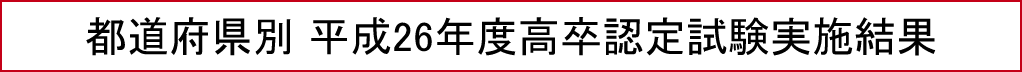 都道府県別 平成25年度高卒認定試験実施結果