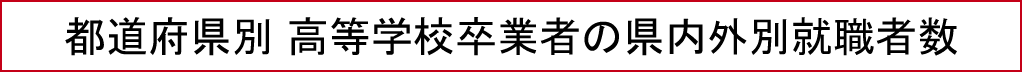 都道府県別 高等学校卒業者の県内外別就職者数