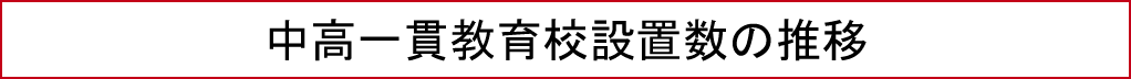 中高一貫教育校設置数の推移