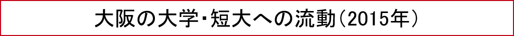 大阪の大学・短大への流動 （2015年）