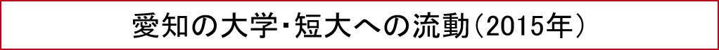 愛知の大学・短大への流動 （2015年）
