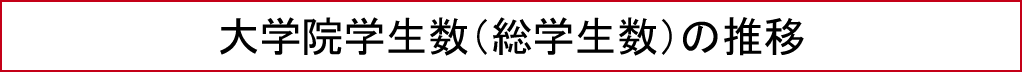 大学院学生数（総学生数）の推移