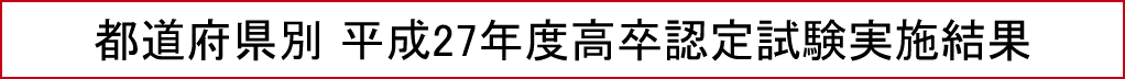 都道府県別 平成25年度高卒認定試験実施結果