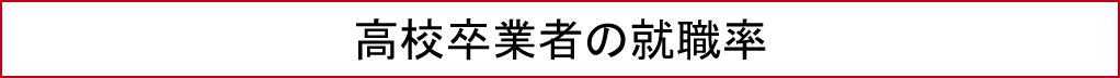 高校卒業者の就職率