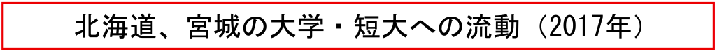 北海道、宮城の大学・短大への流動 （2017年）