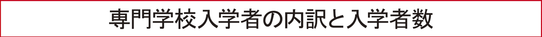 専門学校入学者の内訳と入学者数