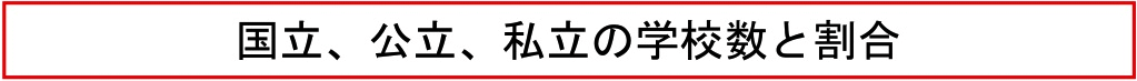 国立、公立、私立の学校数と割合