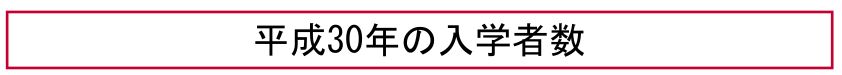 平成30年の入学者数