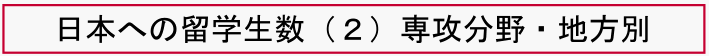 日本への留学生数②専攻分野・地方別