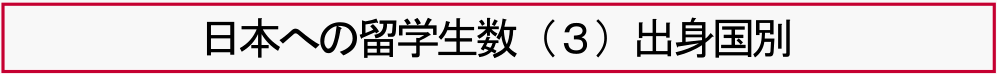 日本への留学生数（３）出身国別