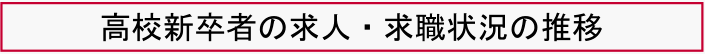 高校新卒者の求人・求職状況の推移