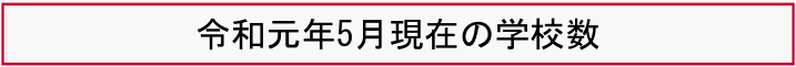 令和元年5月現在の学校数