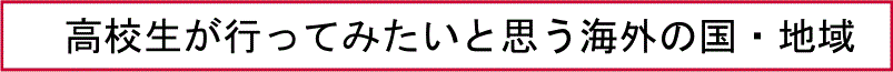 高校生が行ってみたいと思う海外の国・地域