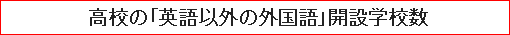 高校の「英語以外の外国語」開設学校数